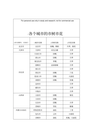 中国每个城的花树