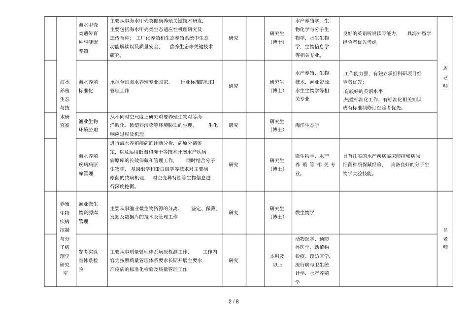 中国水产科学研究院黄海水产研究所2019年拟公开招聘岗位信_第2页