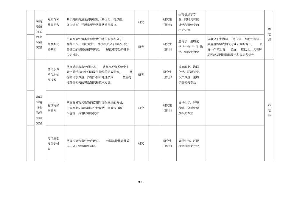 中国水产科学研究院黄海水产研究所2019年拟公开招聘岗位信_第3页