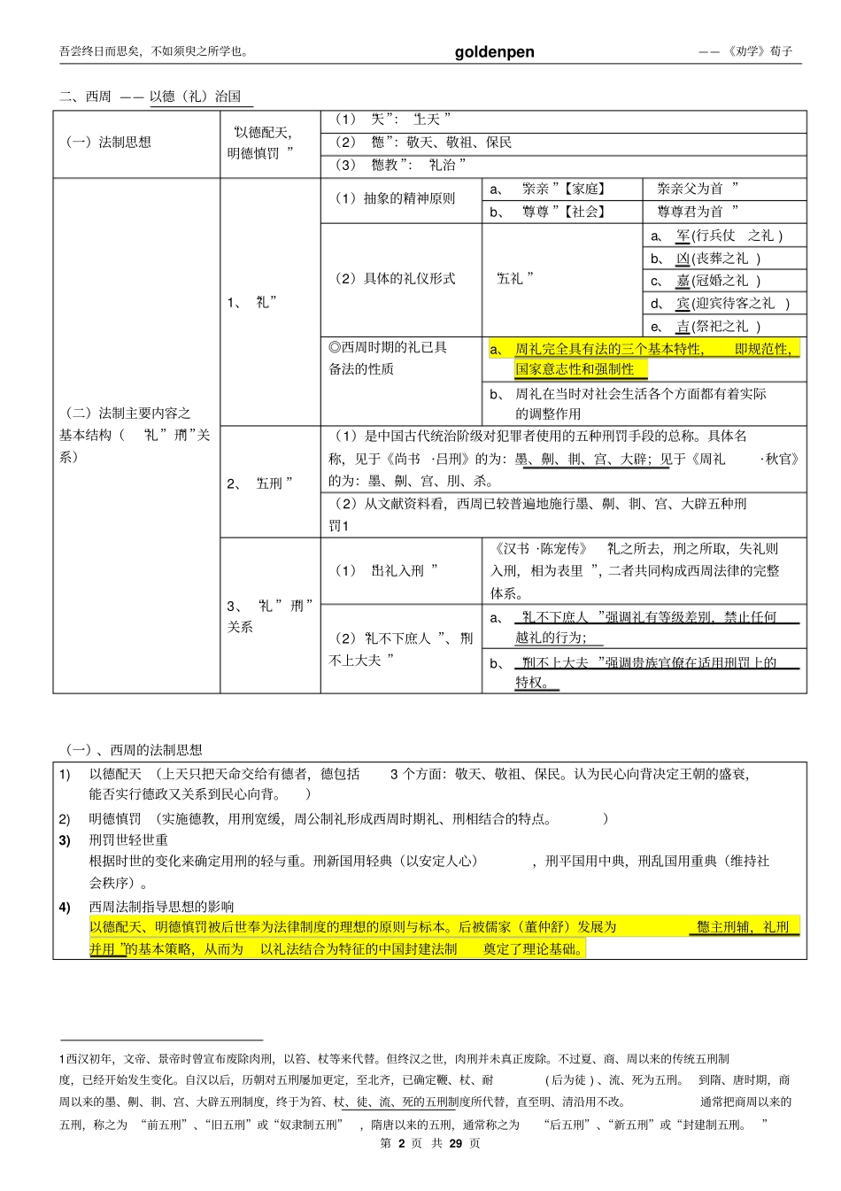 中国法制史复习讲解_第2页