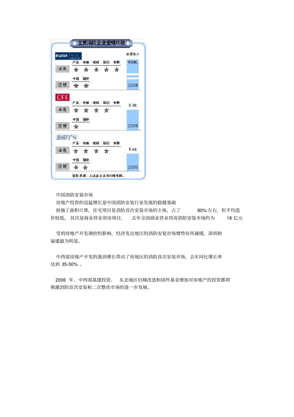 中国消防安装和维保行业发展概况及场趋势_第3页