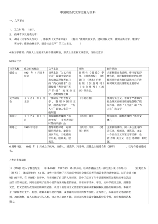 中国现当代文学史复习资料1