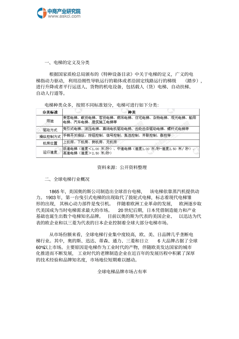 中国电梯行业场前景研究报告讲解_第2页