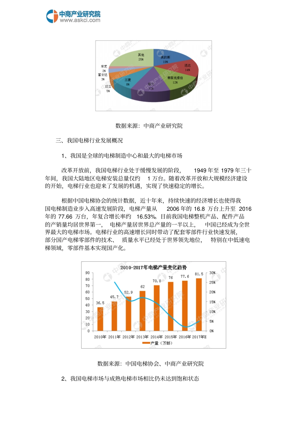 中国电梯行业场前景研究报告讲解_第3页