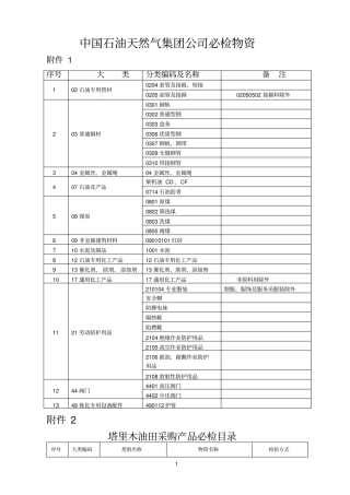 中国石油天然气集团公司必检物资
