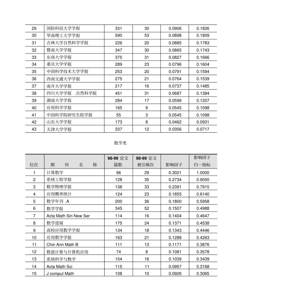 中国科学引文数据库CSCD核心库来源期刊目录按学剖析_第2页
