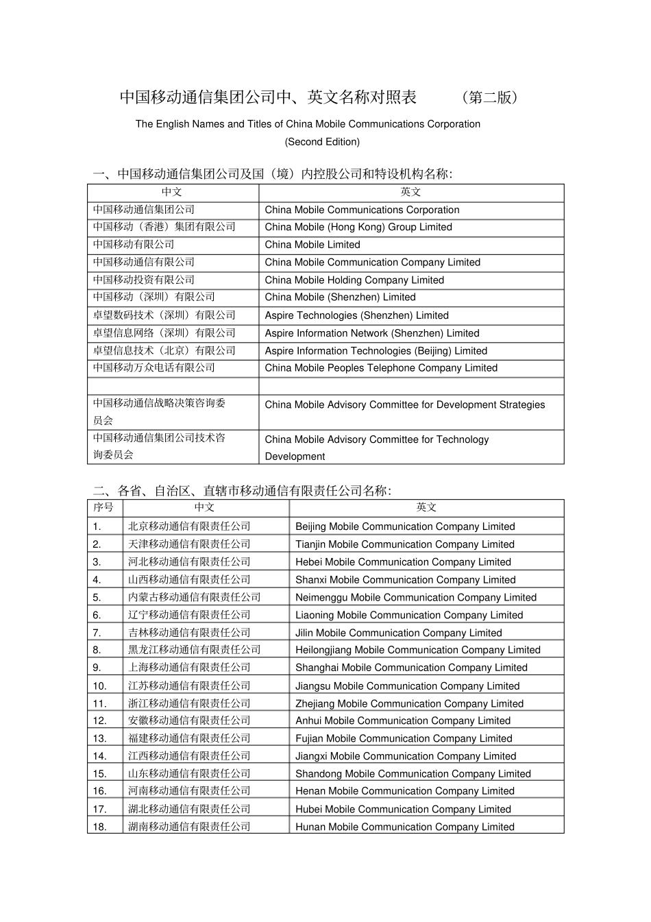 中国移动通信集团公司中、英文名称对_第1页