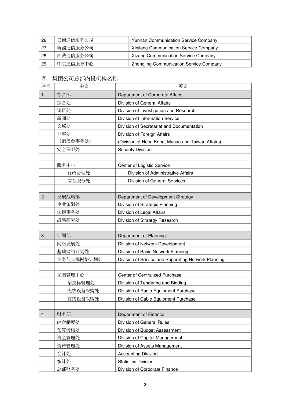 中国移动通信集团公司中、英文名称对_第3页