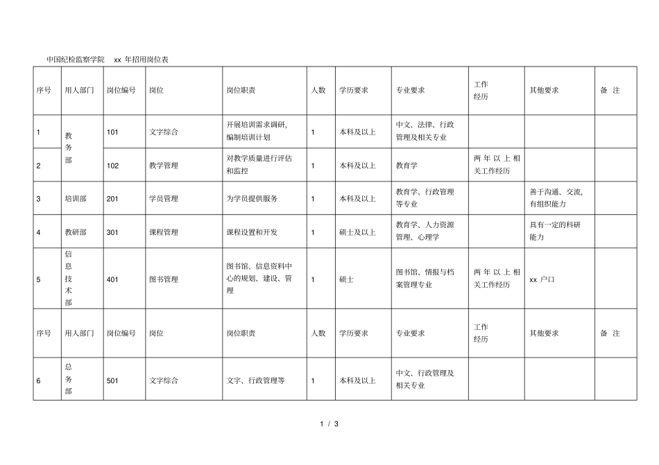 中国纪检监察学院招用岗位表_第1页