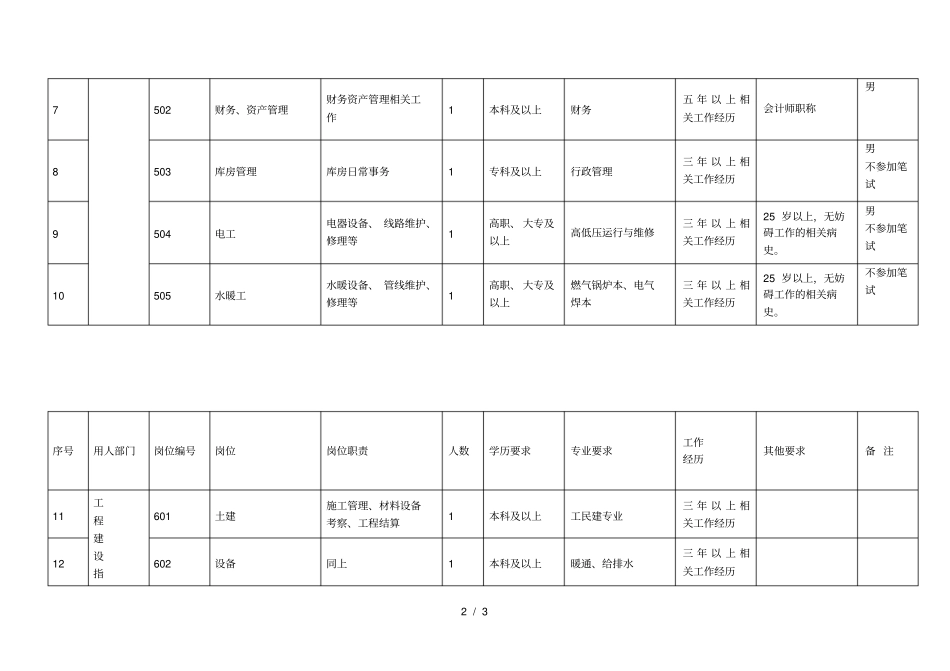 中国纪检监察学院招用岗位表_第2页
