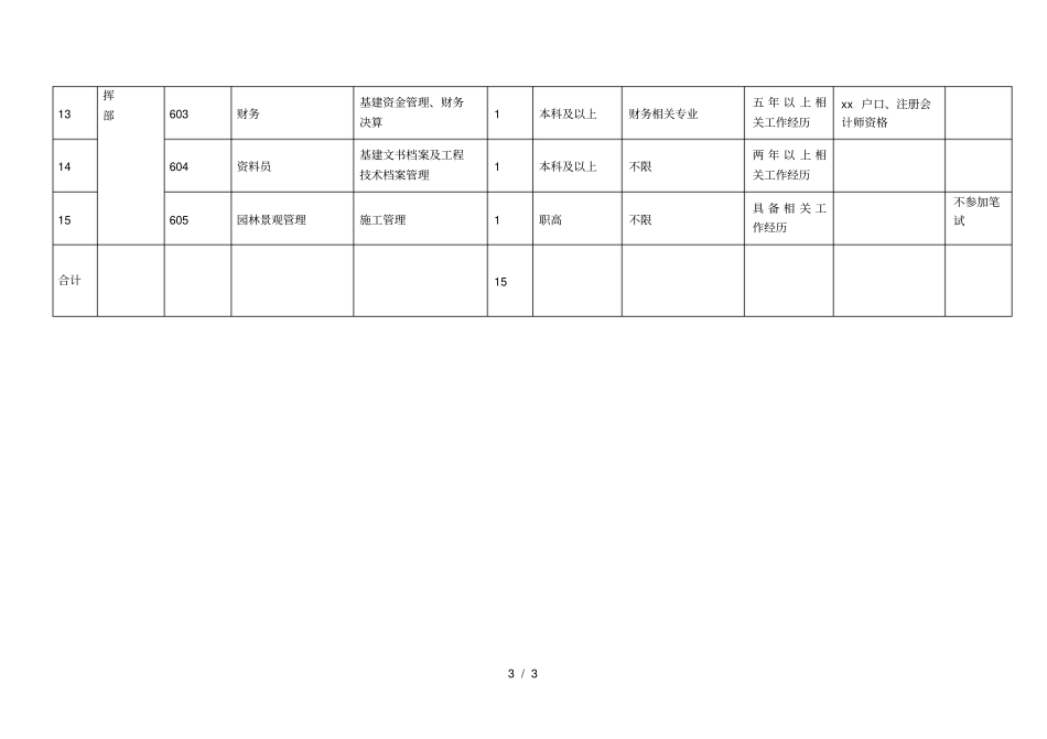 中国纪检监察学院招用岗位表_第3页