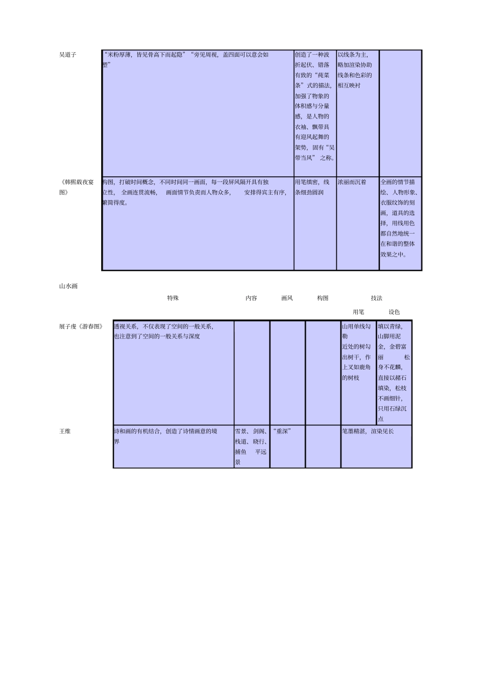 中国美术史魏晋南北朝精讲_第3页