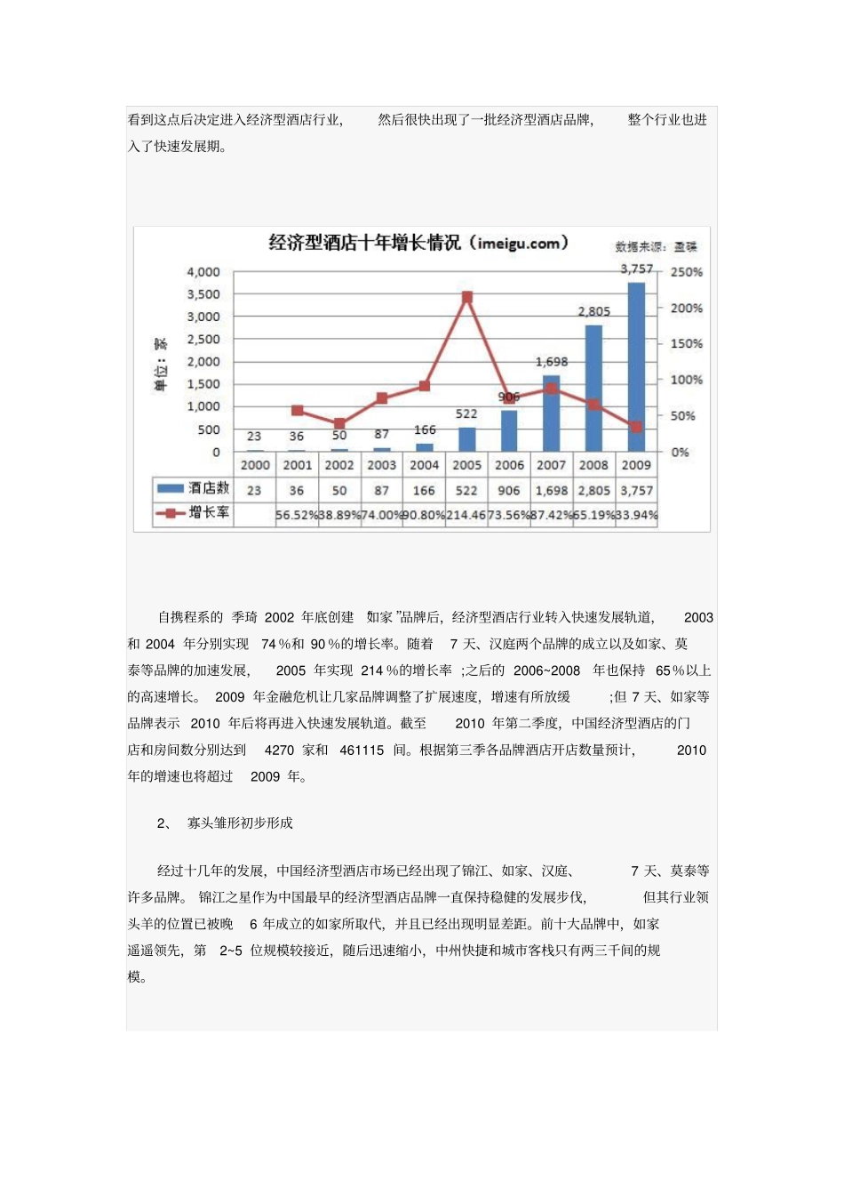 中国经济型酒店十年发展行业状况分析剖析_第2页