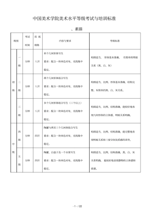 中国美术学院美术水平等级考试与培训标准