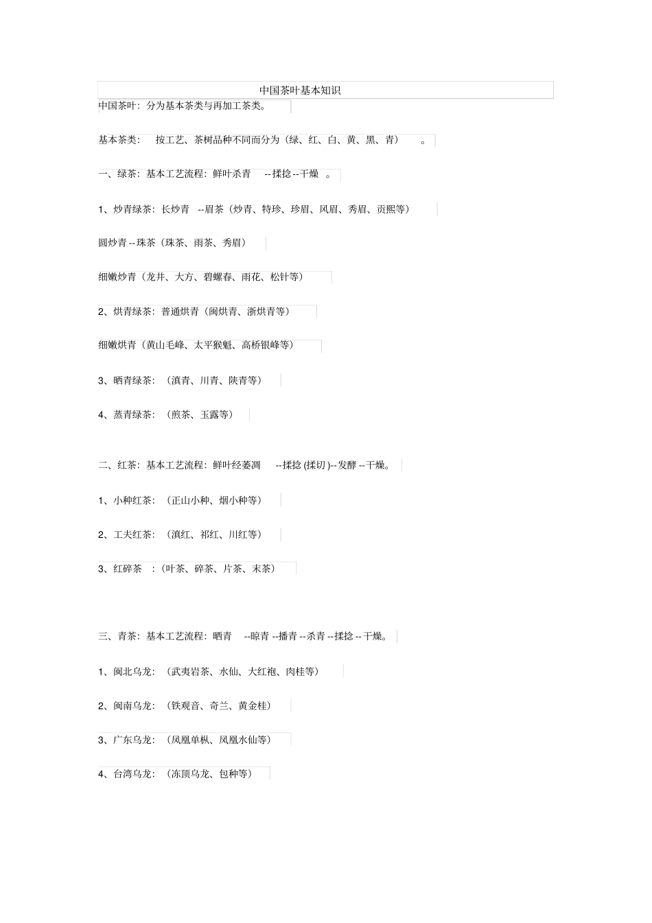 中国茶叶基本知识_第1页