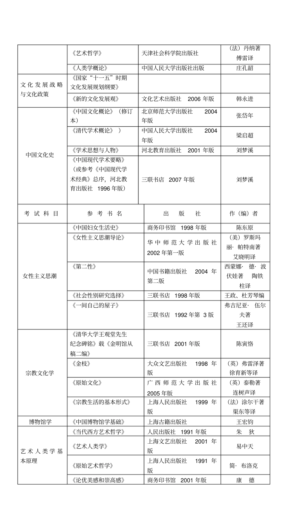 中国艺术研究院参考书目_第3页