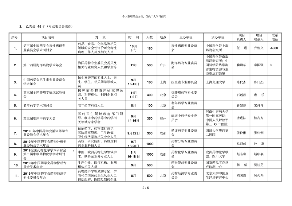 中国药学会2019年学术会议计划_第2页