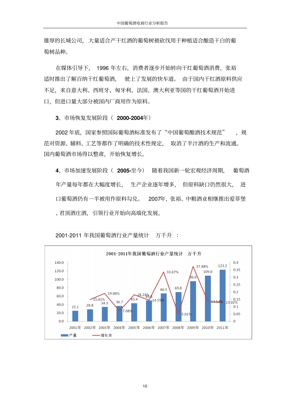 中国葡萄酒电商行业分析报告233分析_第3页