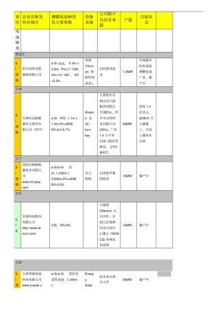 中国薄膜太阳能电池生产厂商列表12资料