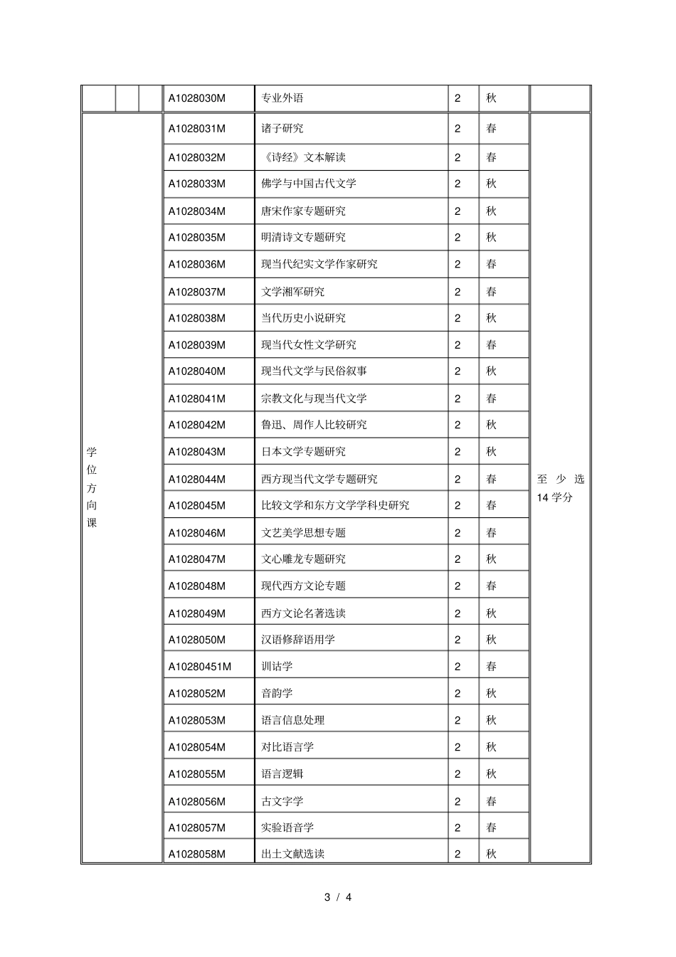 中国语言文学科学学位硕士研究生培养方案_第3页