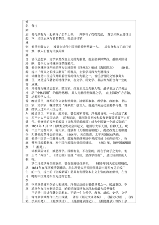 中国近代史名人简介