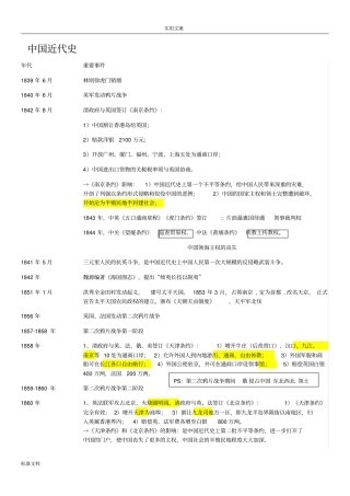 中国近代史大事年表时间轴