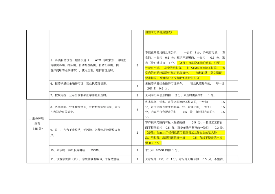 中国邮政储蓄银行网点服务质量检查内容和评分标准修改说明版_第2页