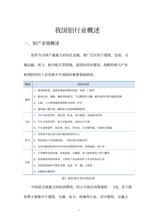 中国铝行业发展研究