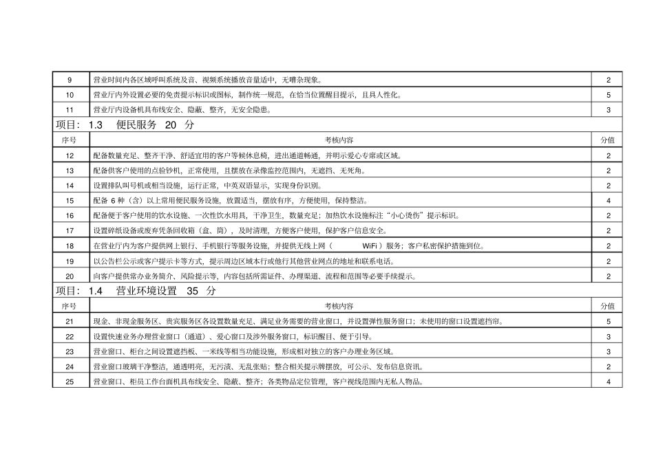 中国银行业营业网点文明规范服务评价标准CBSS1000_第2页