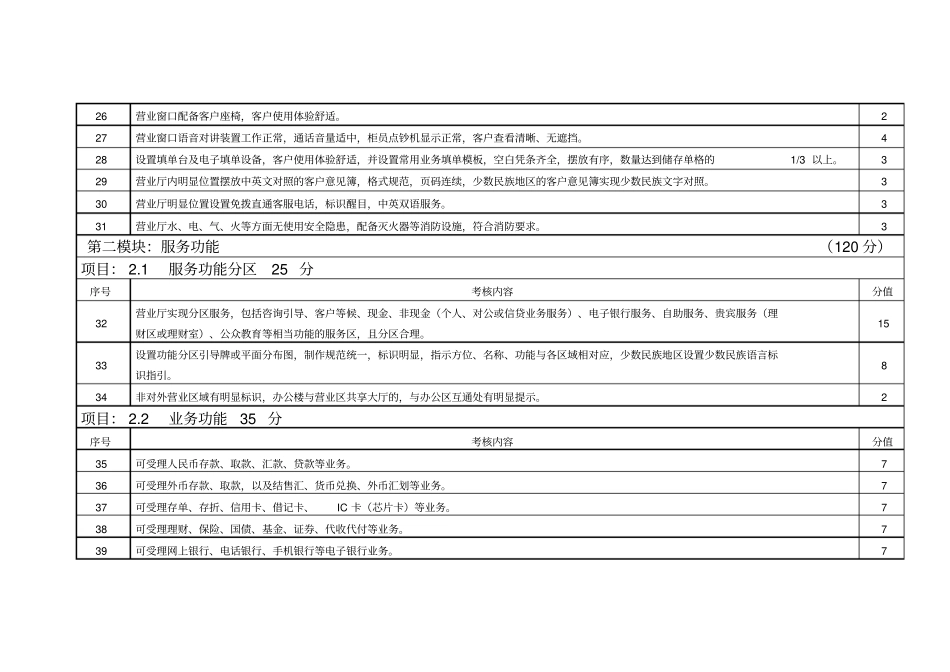 中国银行业营业网点文明规范服务评价标准CBSS1000_第3页