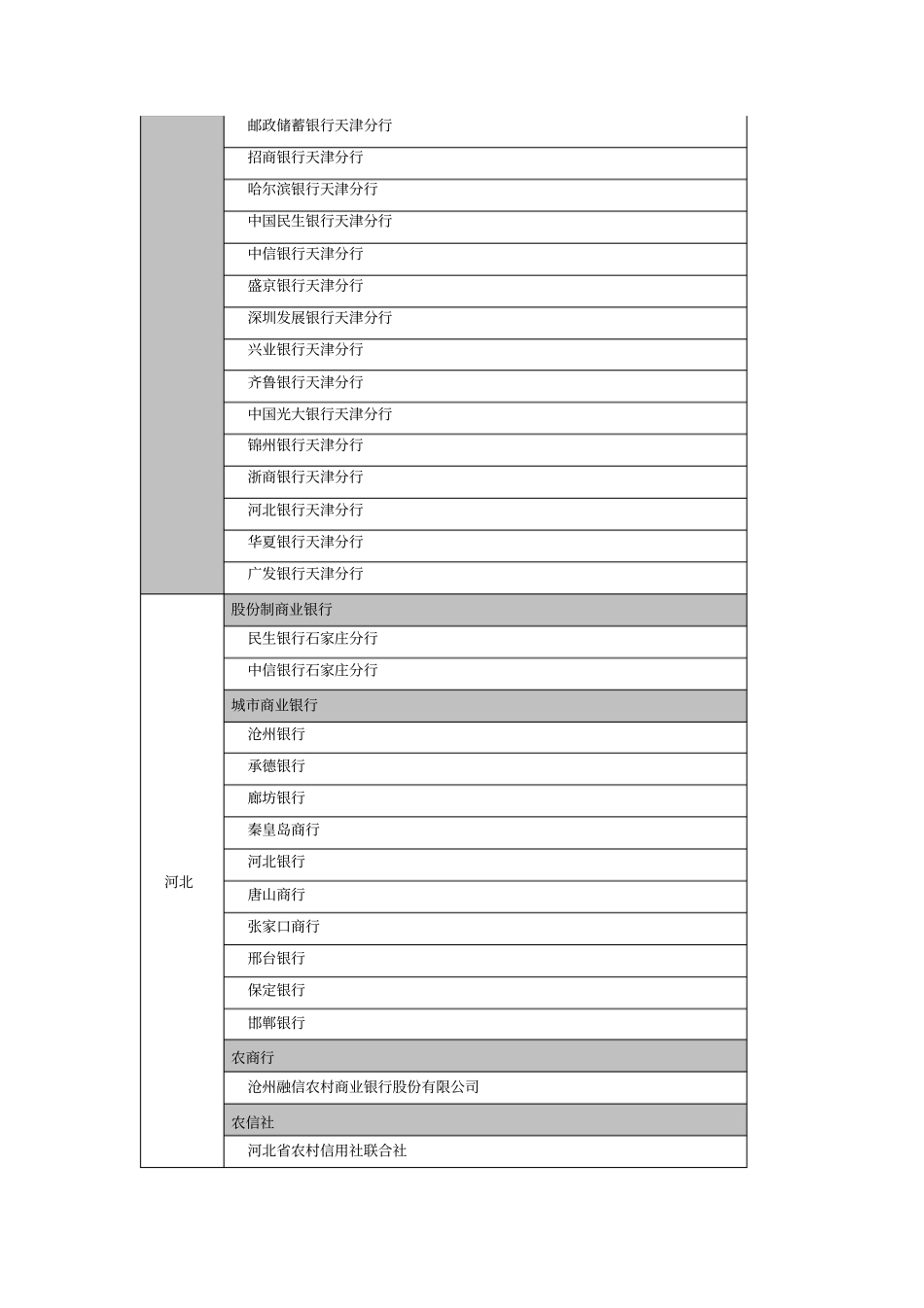 中国银行业金融机构最新概述_第2页