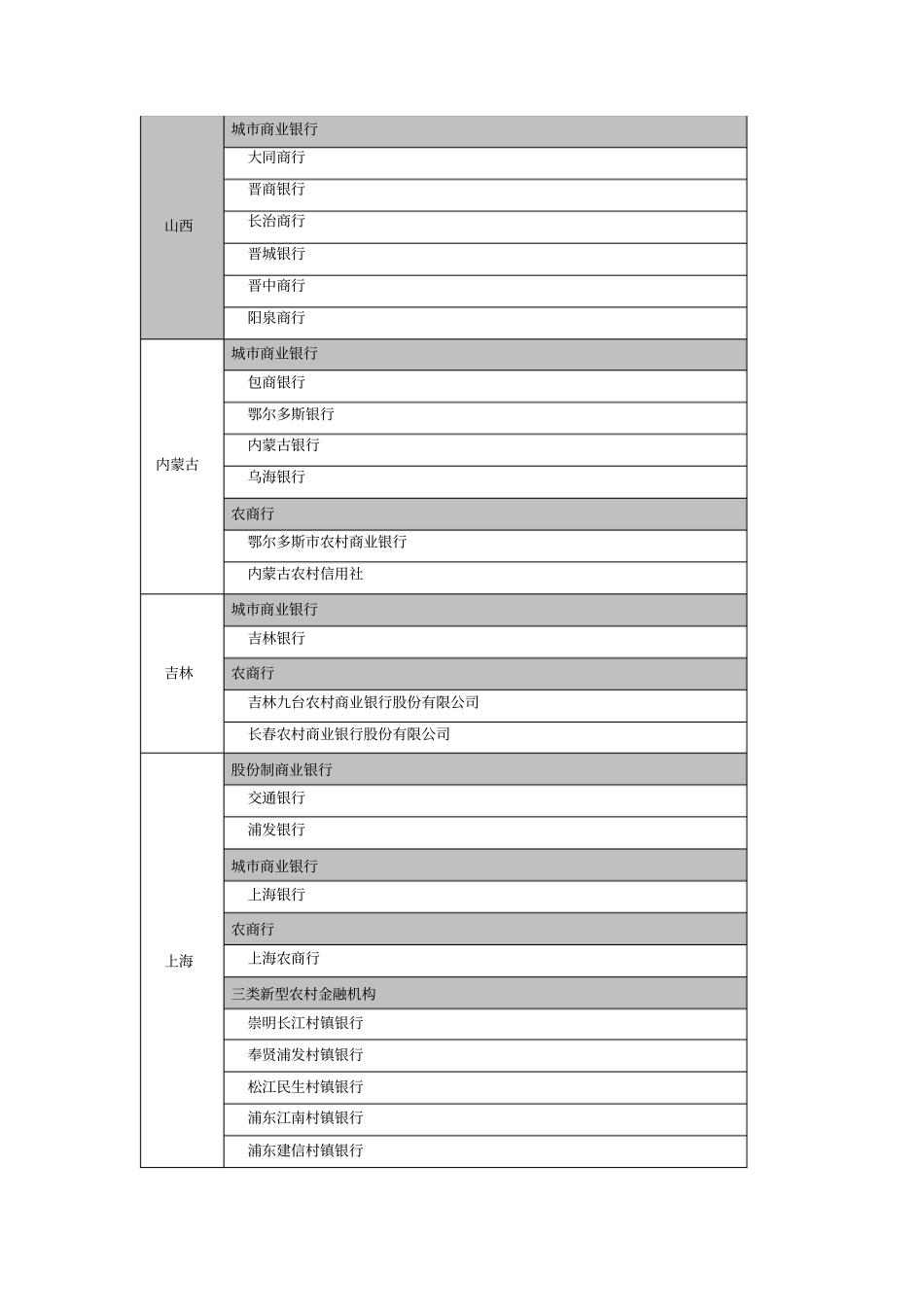 中国银行业金融机构最新概述_第3页