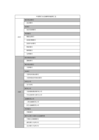 中国银行业金融机构最新概述