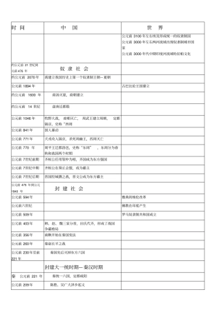 中外历史大事年表同年对比版