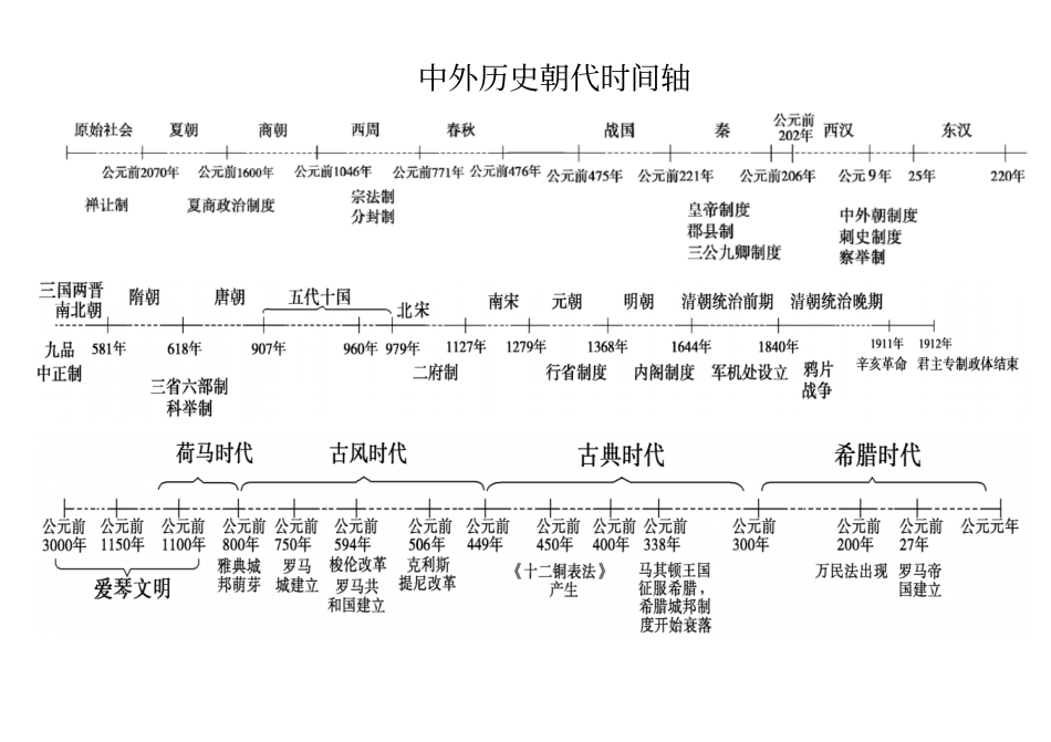 中外历史时间轴_第1页