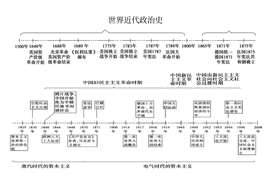 中外历史时间轴_第2页