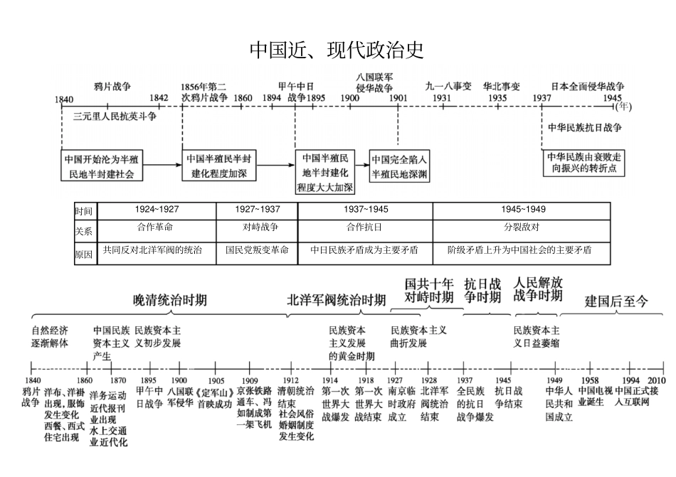 中外历史时间轴_第3页