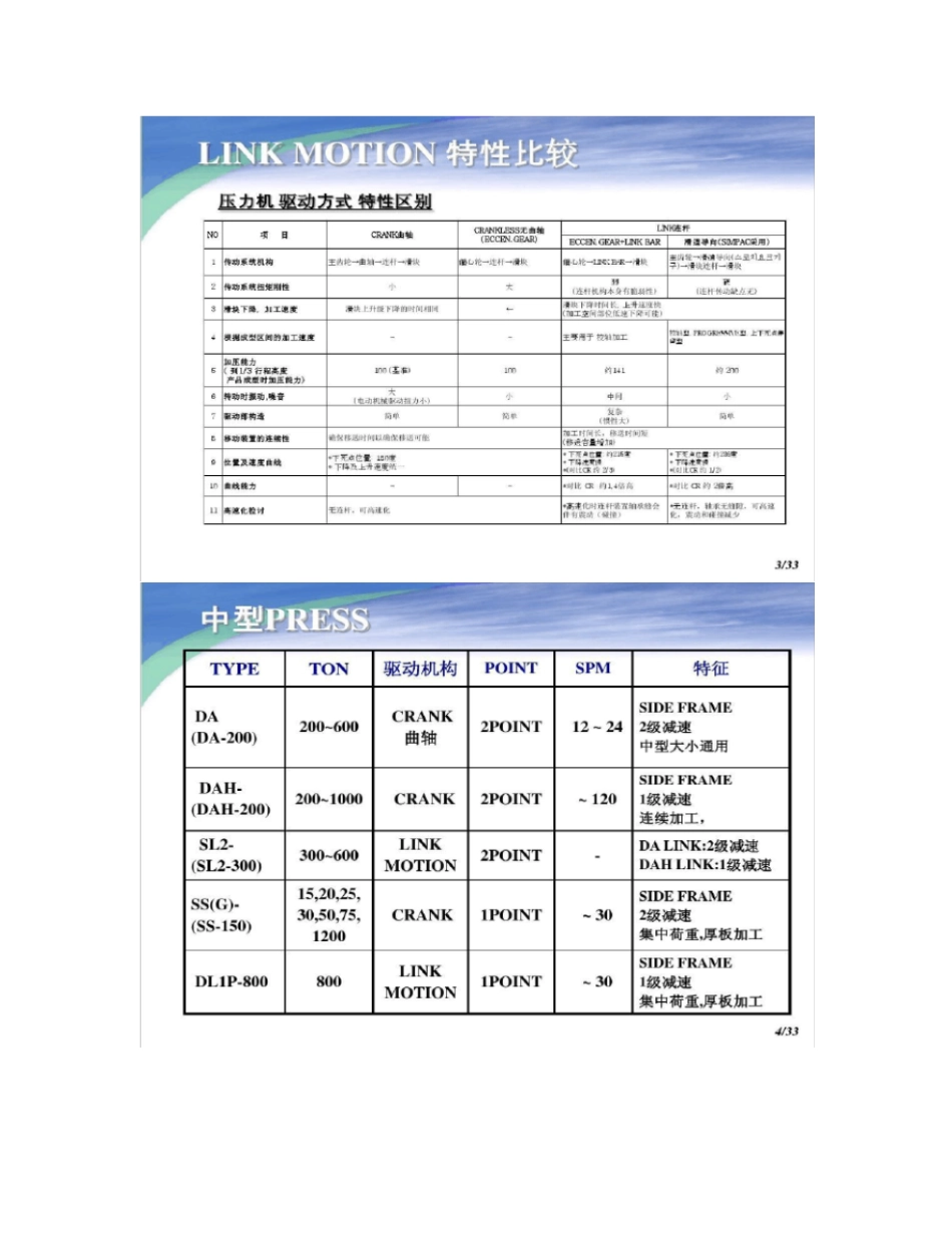 中大型冲压机机型_第2页