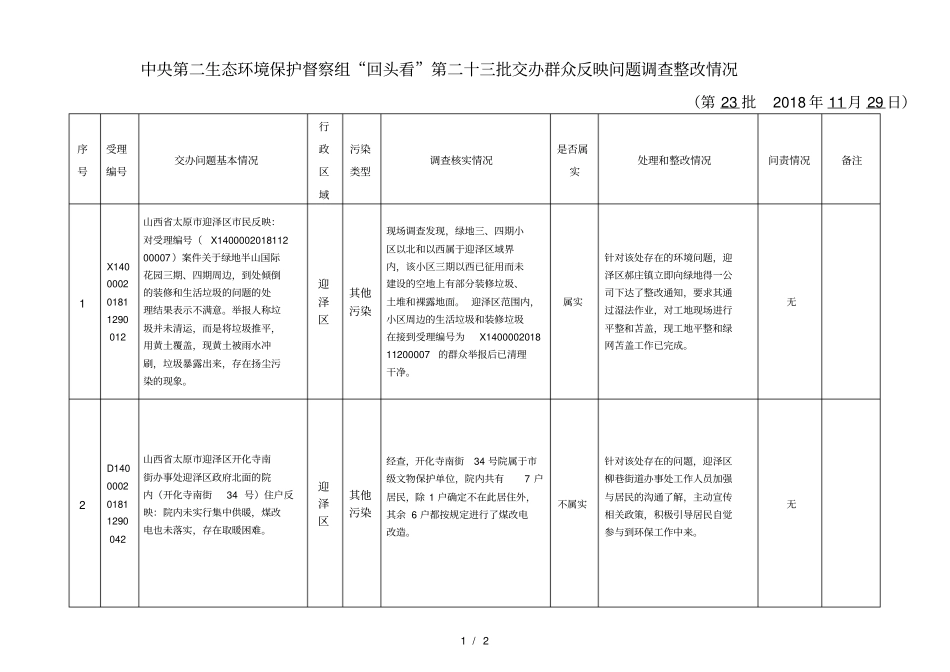 中央第二生态环境保护督察组回头看第二十三批交办群众_第1页