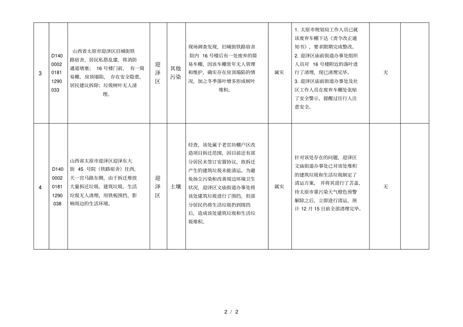 中央第二生态环境保护督察组回头看第二十三批交办群众_第2页