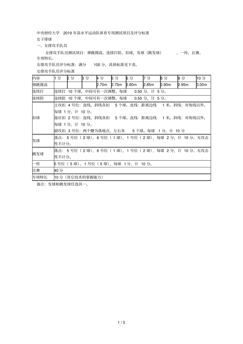 中央财经大学2019年高水平运动队体育专项测试项目及评分标_第1页