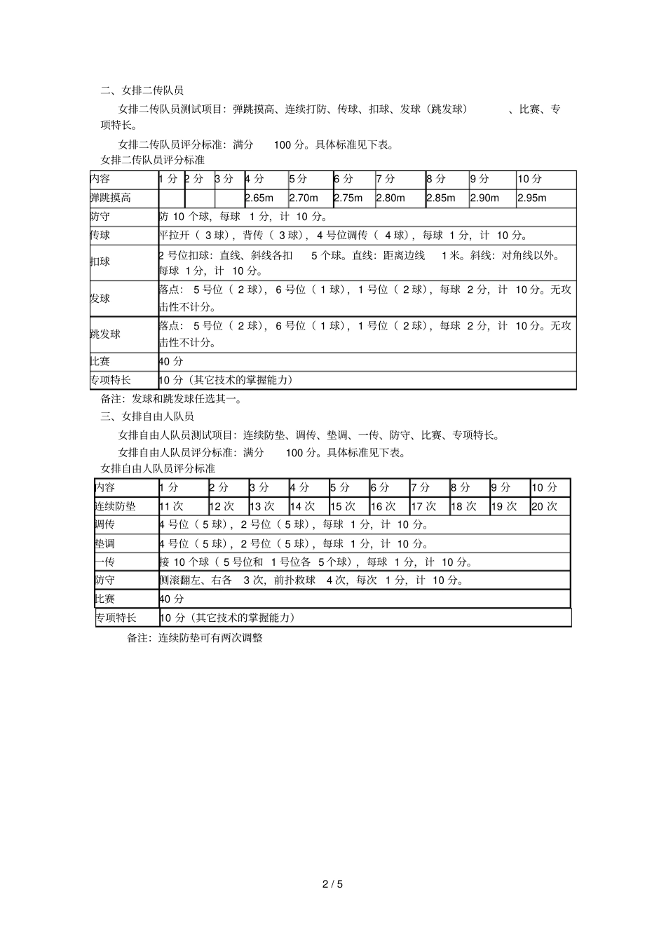 中央财经大学2019年高水平运动队体育专项测试项目及评分标_第2页
