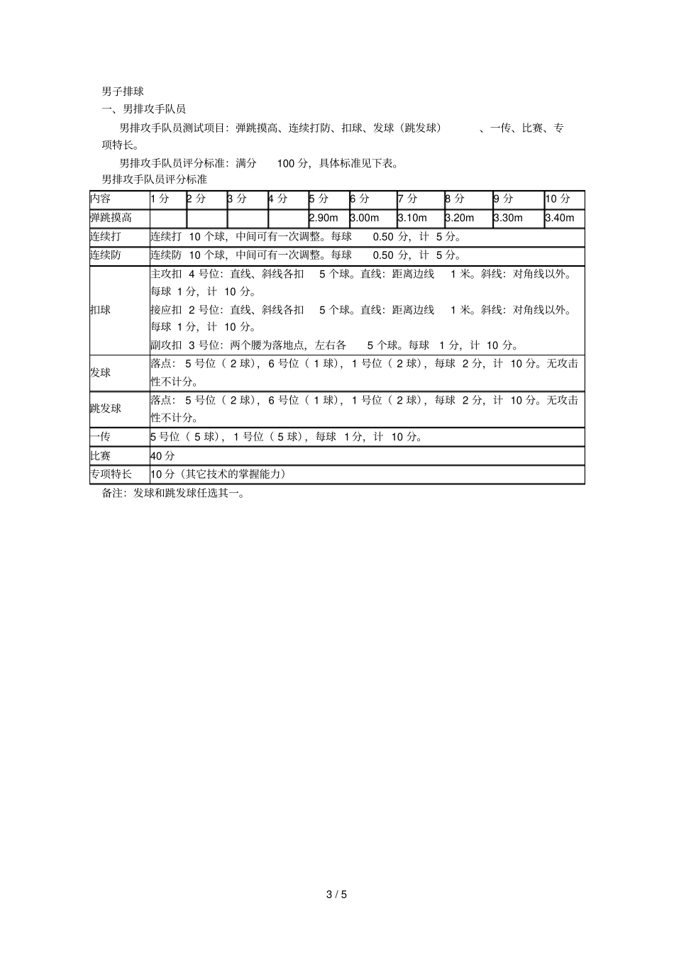 中央财经大学2019年高水平运动队体育专项测试项目及评分标_第3页