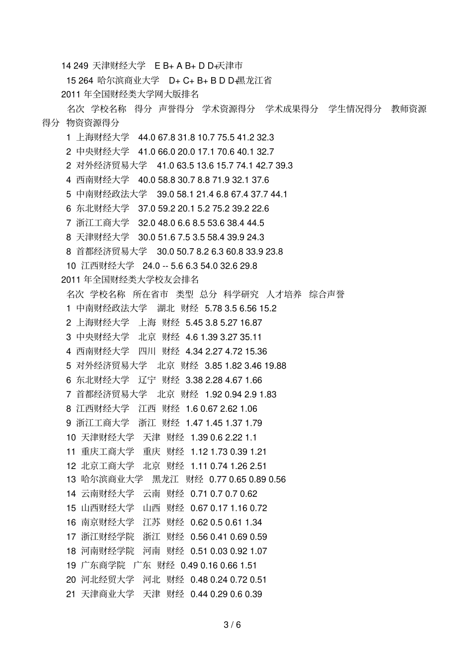 中央财经大学在全国排名_第3页