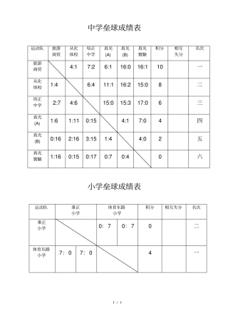 中学垒球成绩表