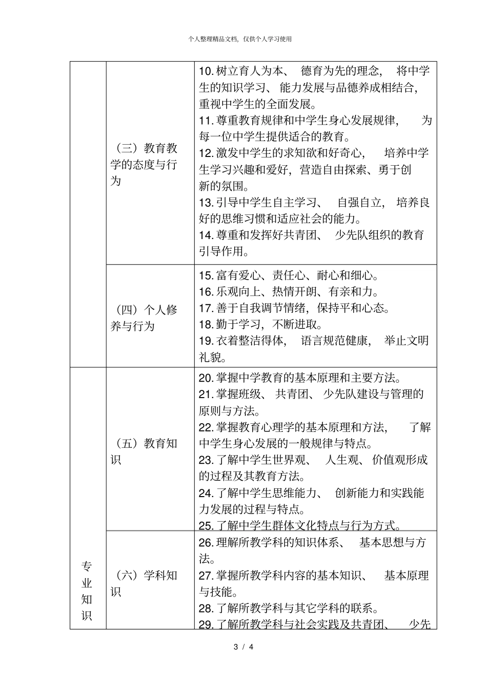中学教师专业标准试行_第3页