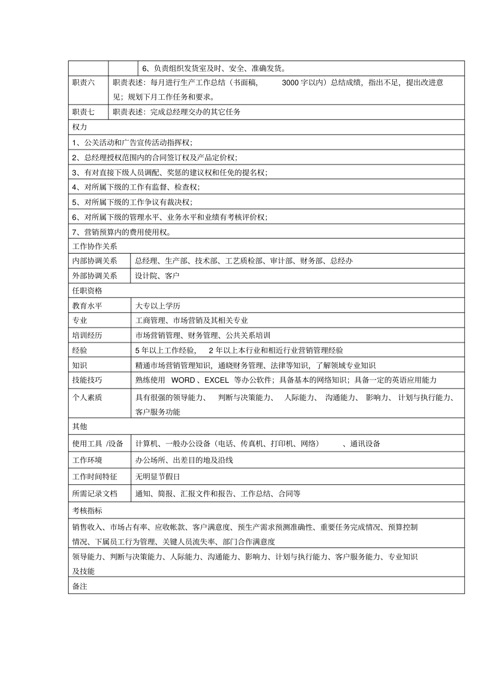 中小企业营销部部长岗位职责_第2页