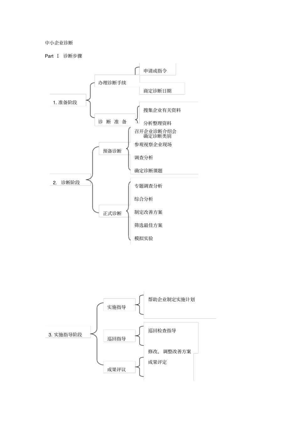 中小企业诊断_第1页