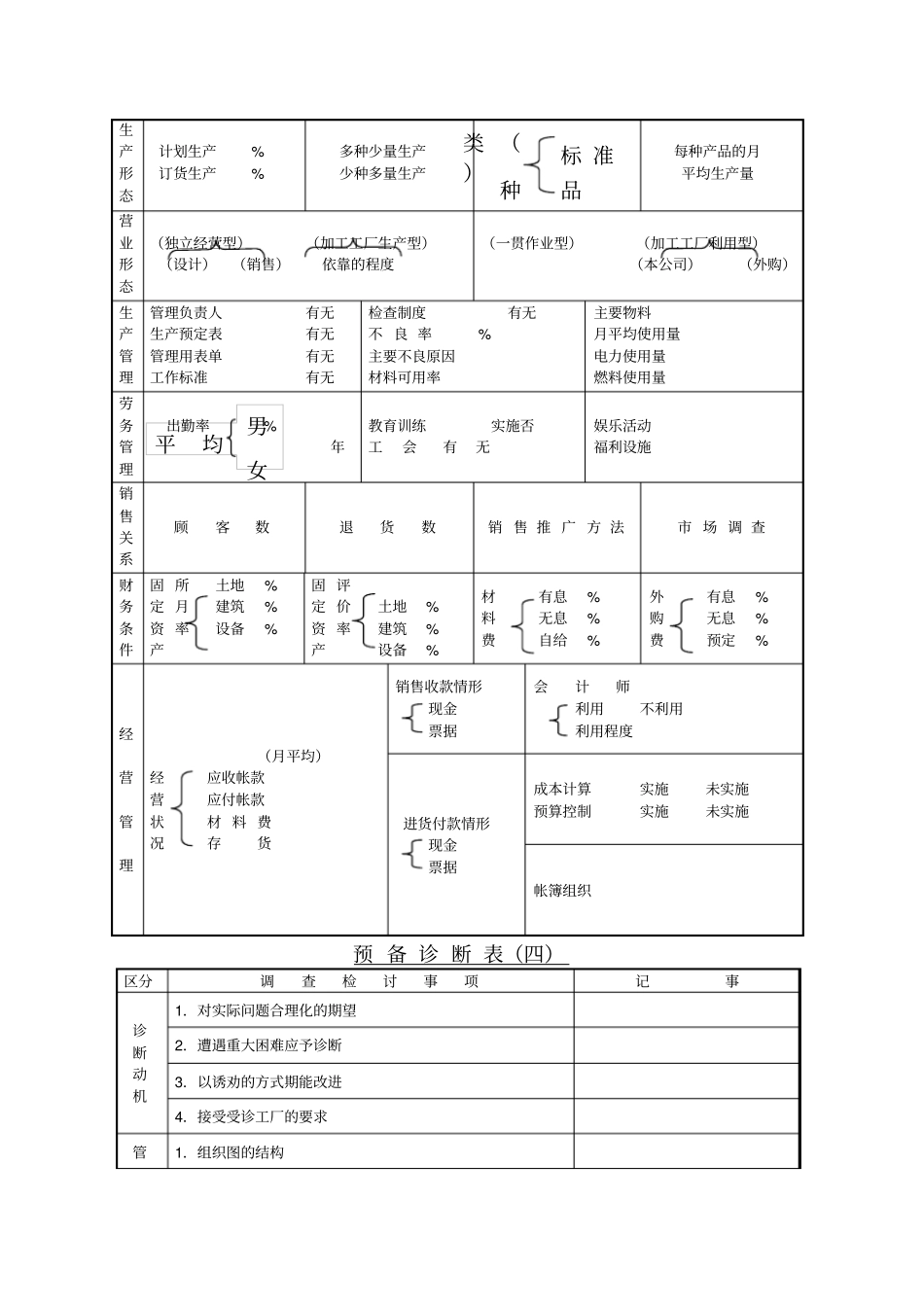 中小企业诊断表格_第3页