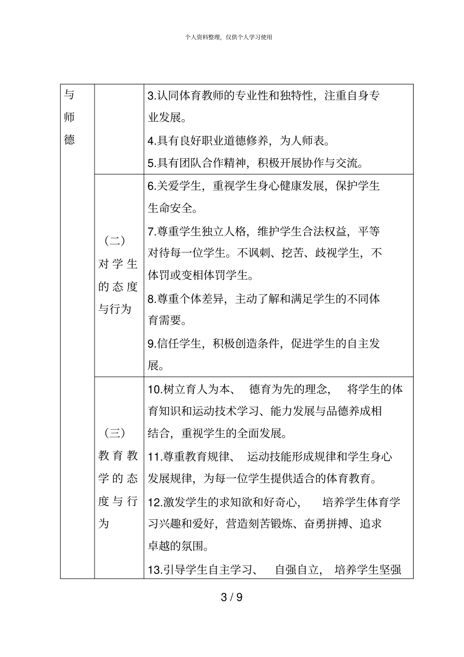 中小学体育教师专业标准试行_第3页